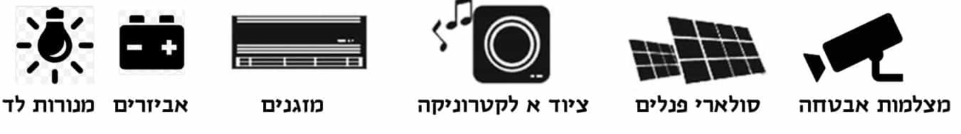 ממיר אות טרנסקורדר לחיבורי מחשב בעלי כניסות VGA ל HDMI