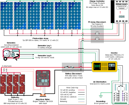 שרטוט מקצועי לבניית מערכת סולארית
