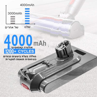 סוללה לשואב אבק דייסון Dyson V11 SV14 מוברגת ללא קליפס 4000mAh