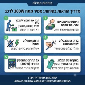 הוראות בטיחות לממיר מתח