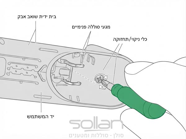 שלב 14