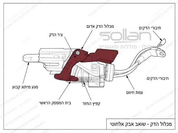 מבנה מפסק דייסון V10 V11 V15