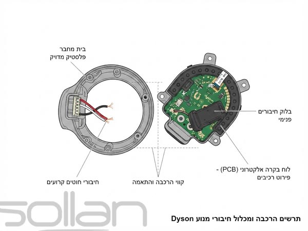 שלב 15