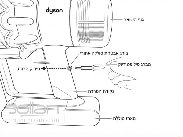 שלב 1