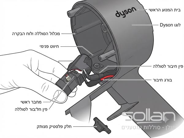 שלב 13